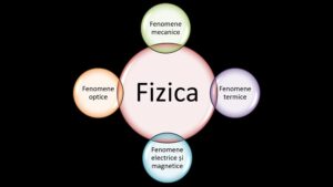 fizica-liceu